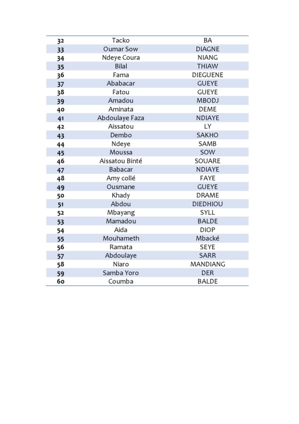 Législatives 2017: voici la liste complète de la coalition du président Abdoul Mbaye Législatives 2017: voici la liste complète de la coalition du président Abdoul Mbaye