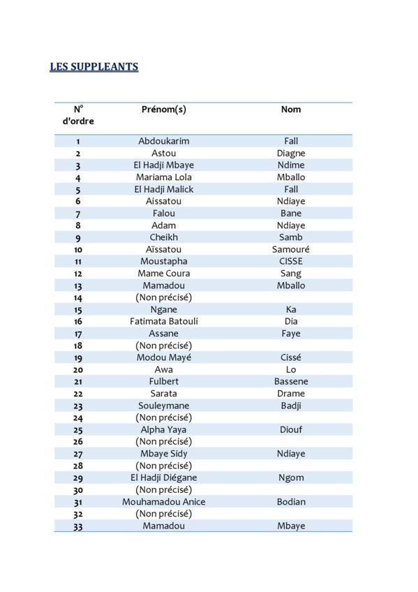 Législatives 2017: voici la liste complète de la coalition du président Abdoul Mbaye Législatives 2017: voici la liste complète de la coalition du président Abdoul Mbaye