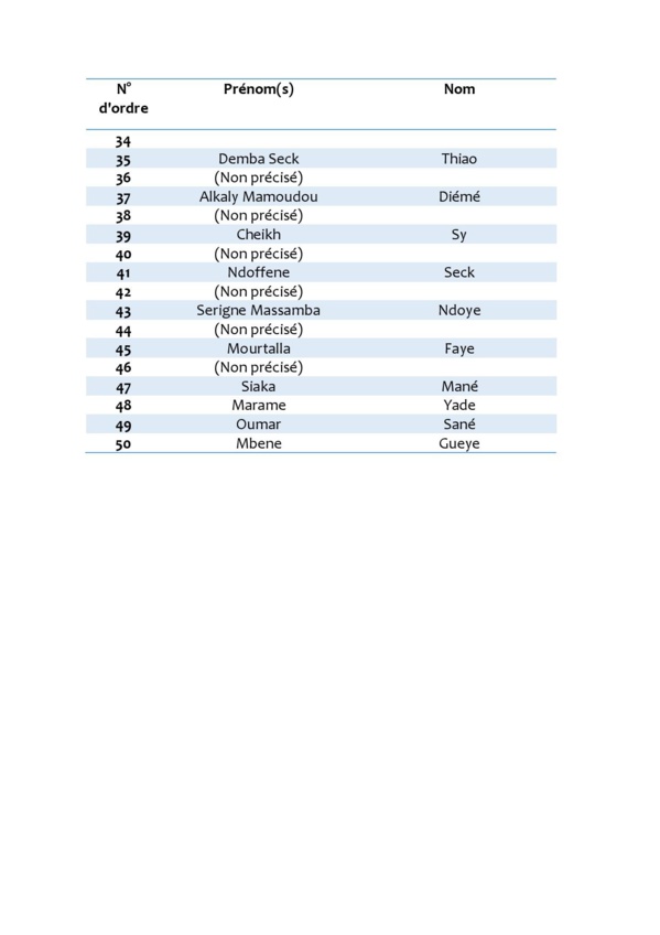 Législatives 2017: voici la liste complète de la coalition du président Abdoul Mbaye