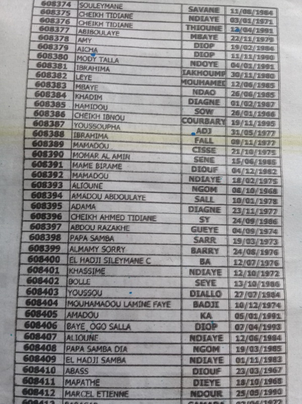 Exclusif: la liste des 388 embauchés au Port de Dakar en 10 jours par Cheikh Kanté Exclusif: la liste des 388 embauchés au Port de Dakar en 10 jours par Cheikh Kanté