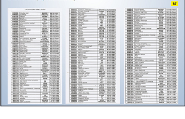 Exclusif: la liste des 388 embauchés au Port de Dakar en 10 jours par Cheikh Kanté Exclusif: la liste des 388 embauchés au Port de Dakar en 10 jours par Cheikh Kanté