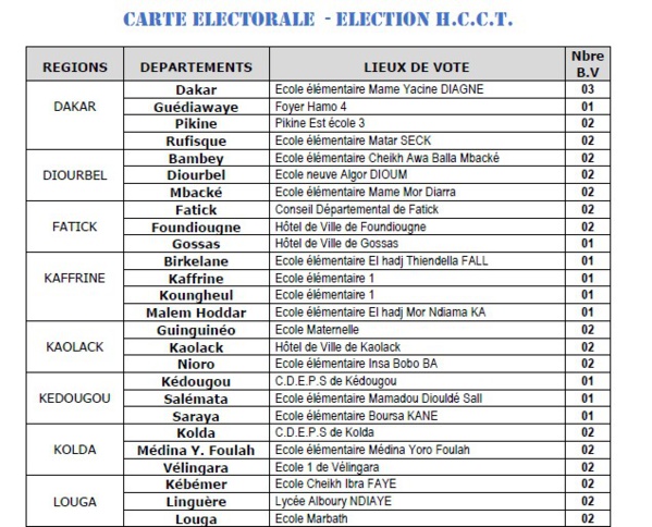 Voici la liste des lieux de vote pour l’élection des membres du Hcct