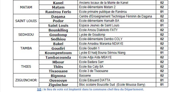 Voici la liste des lieux de vote pour l’élection des membres du Hcct Voici la liste des lieux de vote pour l’élection des membres du Hcct