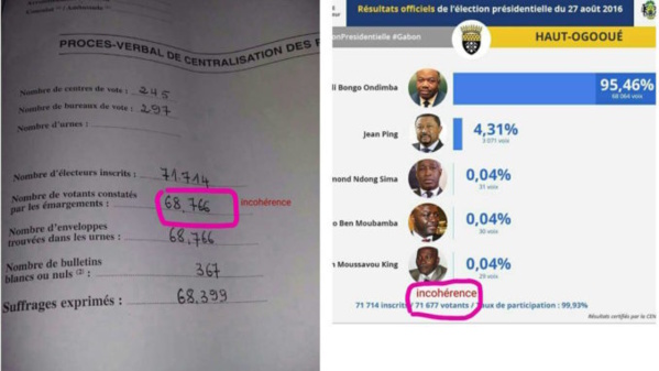 Le Tweet du ministère de l’intérieur du Gabon, confirme la FRAUDE dans le Haut-Ogooué