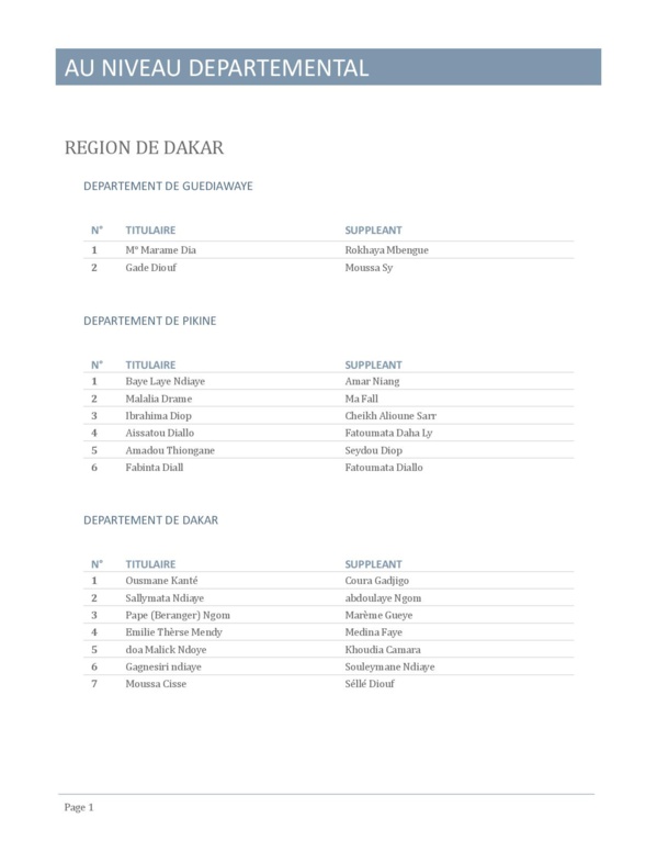 Législatives 2017: voici la liste complète de la coalition du président Abdoul Mbaye Législatives 2017: voici la liste complète de la coalition du président Abdoul Mbaye
