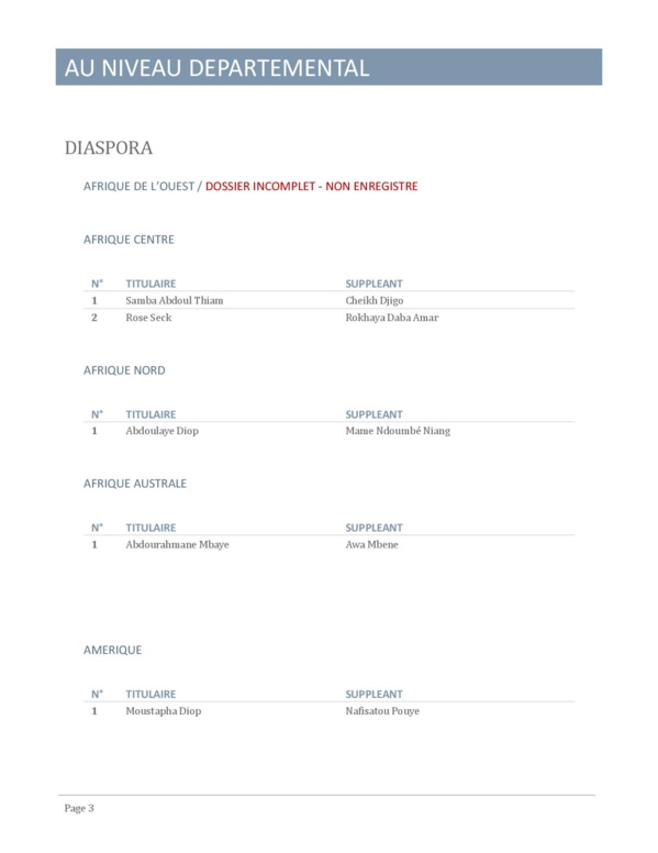 Législatives 2017: voici la liste complète de la coalition du président Abdoul Mbaye Législatives 2017: voici la liste complète de la coalition du président Abdoul Mbaye
