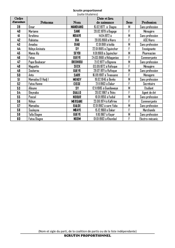 Législatives 2017- Voici la liste complète de la Convergence Patriotique KADDU ASKAN WI, dirigée par Baldé Législatives 2017- Voici la liste complète de la Convergence Patriotique KADDU ASKAN WI, dirigée par Baldé