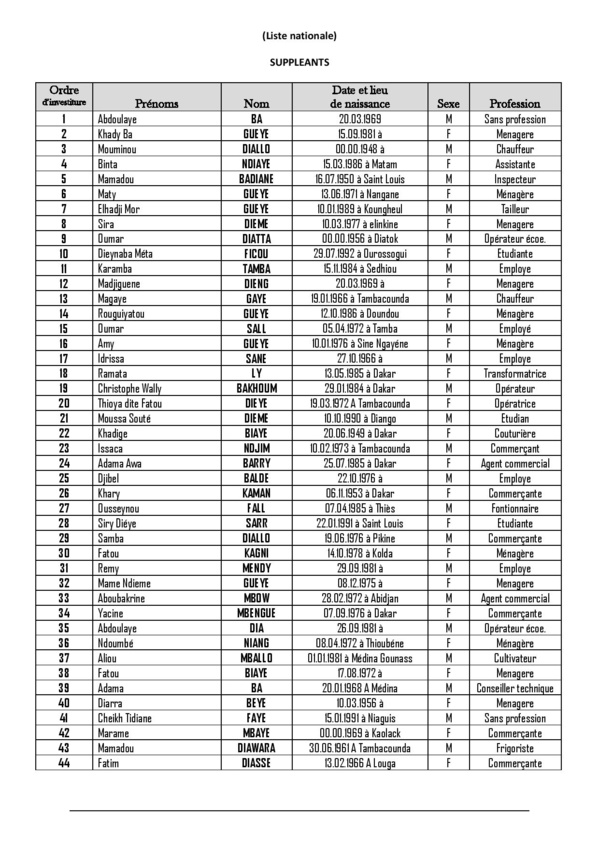 Législatives 2017- Voici la liste complète de la Convergence Patriotique KADDU ASKAN WI, dirigée par Baldé Législatives 2017- Voici la liste complète de la Convergence Patriotique KADDU ASKAN WI, dirigée par Baldé