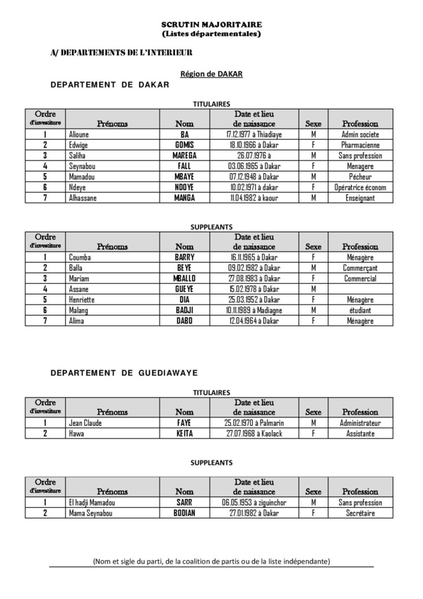 Législatives 2017- Voici la liste complète de la Convergence Patriotique KADDU ASKAN WI, dirigée par Baldé Législatives 2017- Voici la liste complète de la Convergence Patriotique KADDU ASKAN WI, dirigée par Baldé