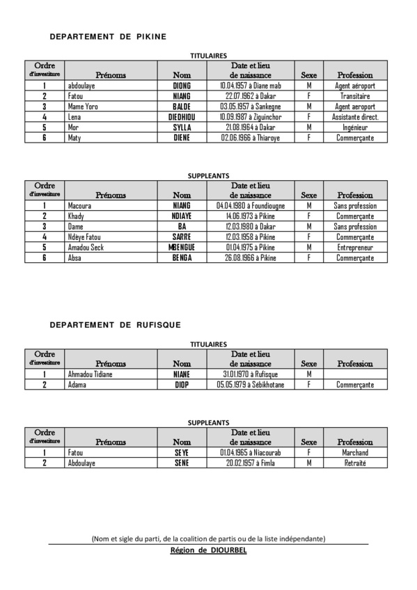 Législatives 2017- Voici la liste complète de la Convergence Patriotique KADDU ASKAN WI, dirigée par Baldé