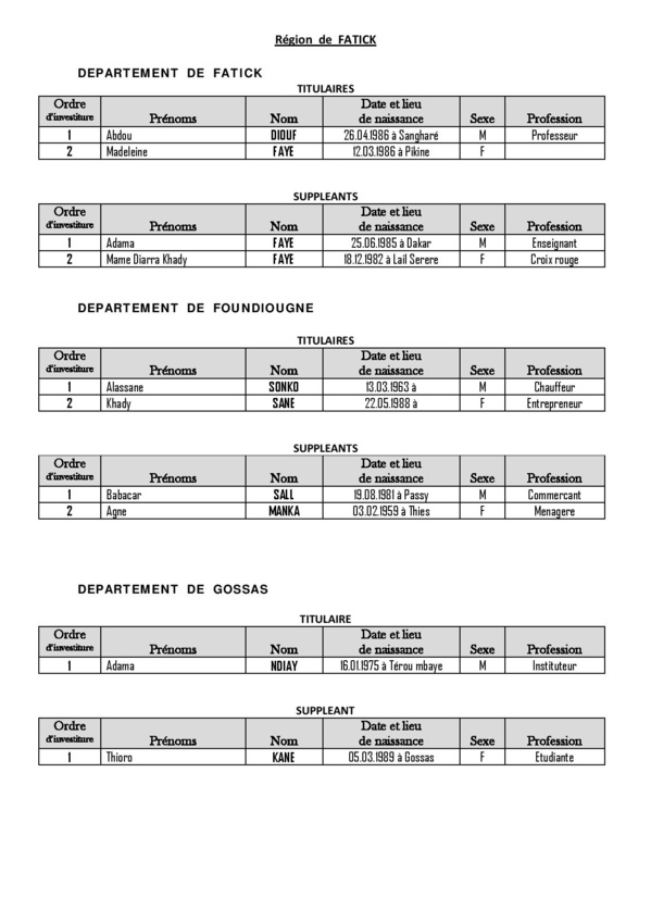 Législatives 2017- Voici la liste complète de la Convergence Patriotique KADDU ASKAN WI, dirigée par Baldé Législatives 2017- Voici la liste complète de la Convergence Patriotique KADDU ASKAN WI, dirigée par Baldé