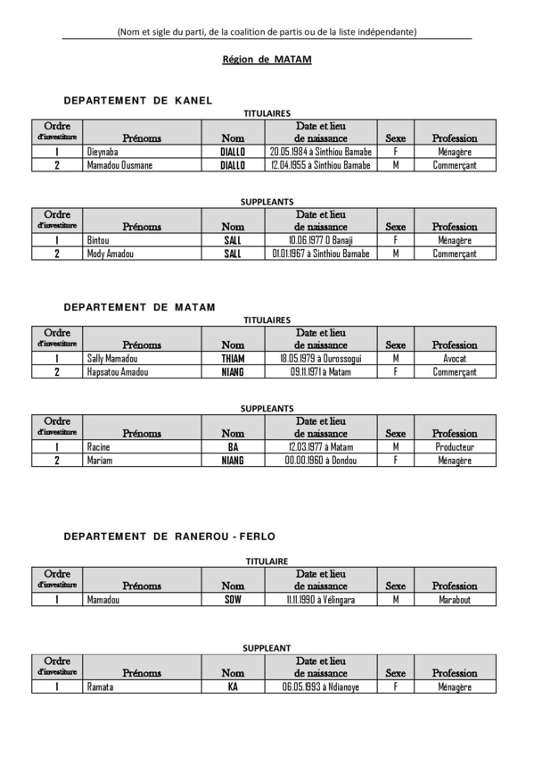 Législatives 2017- Voici la liste complète de la Convergence Patriotique KADDU ASKAN WI, dirigée par Baldé Législatives 2017- Voici la liste complète de la Convergence Patriotique KADDU ASKAN WI, dirigée par Baldé