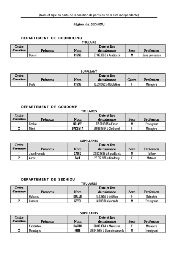 Législatives 2017- Voici la liste complète de la Convergence Patriotique KADDU ASKAN WI, dirigée par Baldé