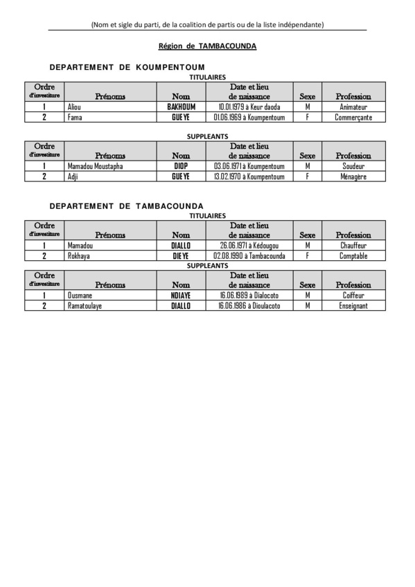 Législatives 2017- Voici la liste complète de la Convergence Patriotique KADDU ASKAN WI, dirigée par Baldé