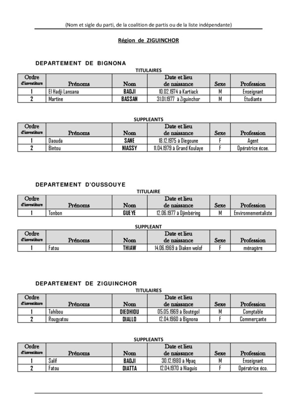 Législatives 2017- Voici la liste complète de la Convergence Patriotique KADDU ASKAN WI, dirigée par Baldé