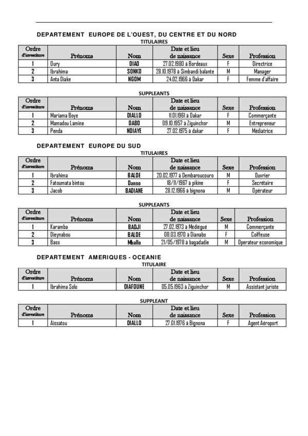 Législatives 2017- Voici la liste complète de la Convergence Patriotique KADDU ASKAN WI, dirigée par Baldé