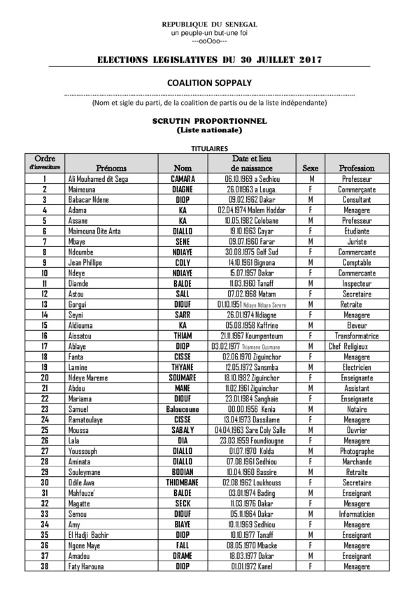Législatives 2017- Voici la liste complète de la Caolition Soppaly, dirigée par Aly Sega Camara Législatives 2017- Voici la liste complète de la Caolition Soppaly, dirigée par Aly Sega Camara