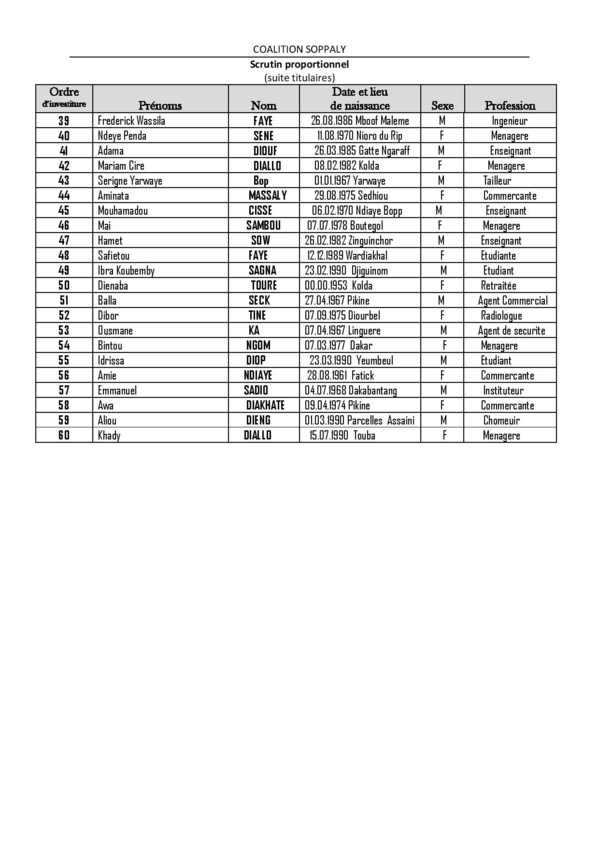 Législatives 2017- Voici la liste complète de la Caolition Soppaly, dirigée par Aly Sega Camara Législatives 2017- Voici la liste complète de la Caolition Soppaly, dirigée par Aly Sega Camara