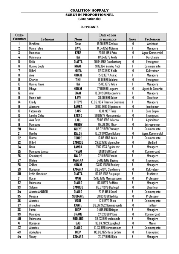 Législatives 2017- Voici la liste complète de la Caolition Soppaly, dirigée par Aly Sega Camara
