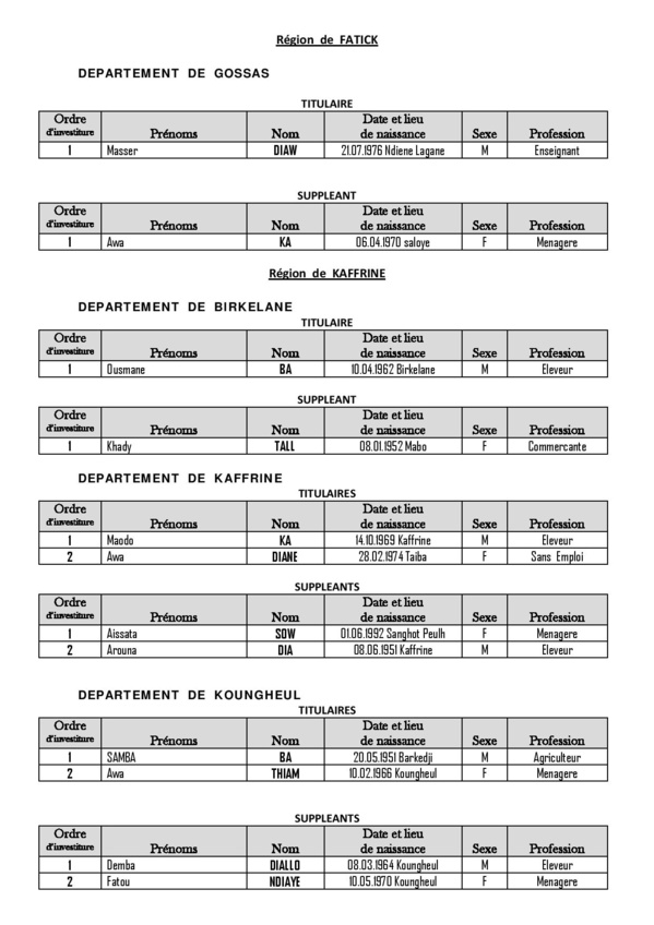 Législatives 2017- Voici la liste complète de la Caolition Soppaly, dirigée par Aly Sega Camara