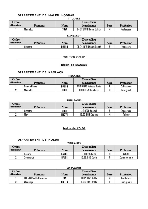 Législatives 2017- Voici la liste complète de la Caolition Soppaly, dirigée par Aly Sega Camara Législatives 2017- Voici la liste complète de la Caolition Soppaly, dirigée par Aly Sega Camara