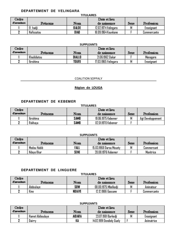 Législatives 2017- Voici la liste complète de la Caolition Soppaly, dirigée par Aly Sega Camara Législatives 2017- Voici la liste complète de la Caolition Soppaly, dirigée par Aly Sega Camara