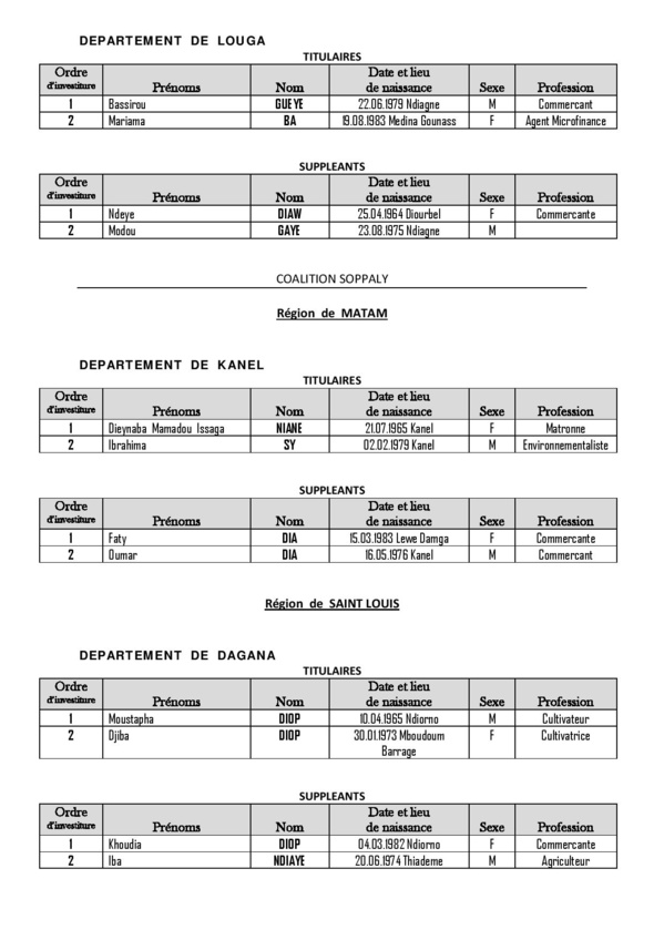 Législatives 2017- Voici la liste complète de la Caolition Soppaly, dirigée par Aly Sega Camara