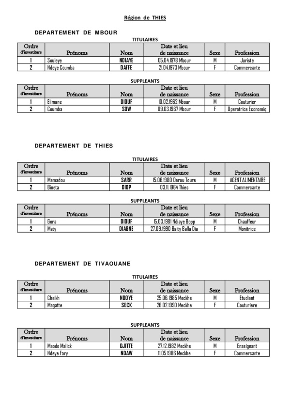 Législatives 2017- Voici la liste complète de la Caolition Soppaly, dirigée par Aly Sega Camara
