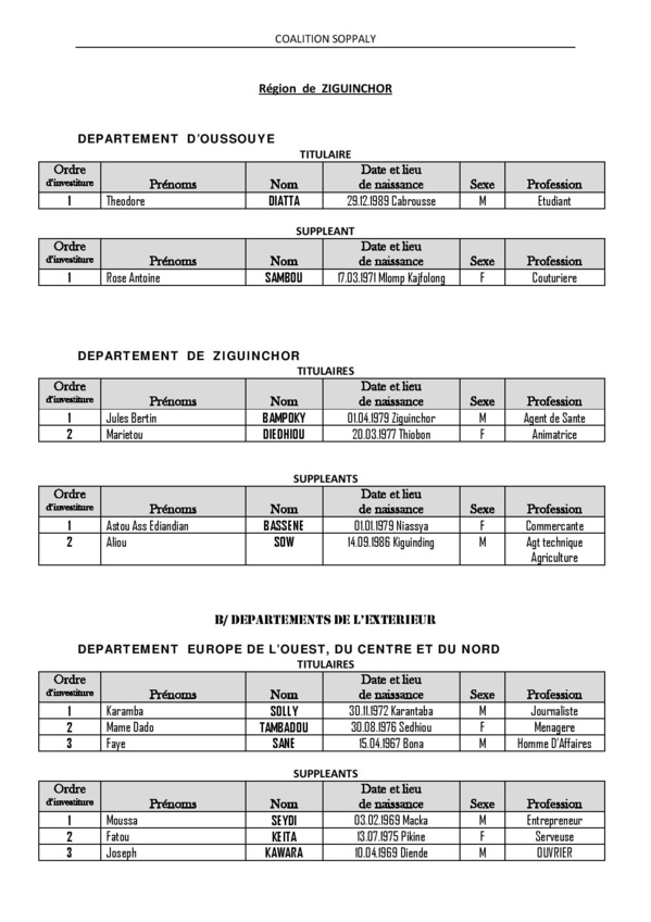 Législatives 2017- Voici la liste complète de la Caolition Soppaly, dirigée par Aly Sega Camara