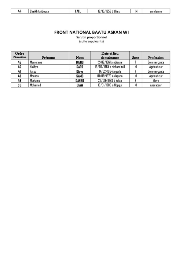 Législatives 2017: voici la liste complète du Front National "Baatu Askan Wi", dirigée par Mansour Ndiaye Législatives 2017: voici la liste complète du Front National "Baatu Askan Wi", dirigée par Mansour Ndiaye