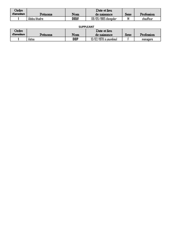 Législatives 2017: voici la liste complète du Front National "Baatu Askan Wi", dirigée par Mansour Ndiaye Législatives 2017: voici la liste complète du Front National "Baatu Askan Wi", dirigée par Mansour Ndiaye