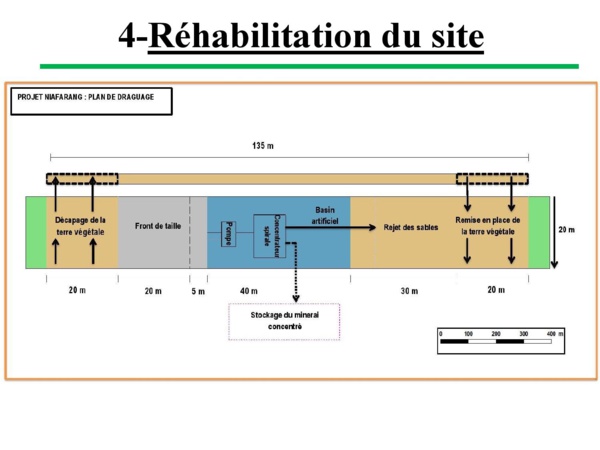 "L’exploitation du zircon à Niafrang, n’aura aucun impact sur les rizières de la localité" (Documents)