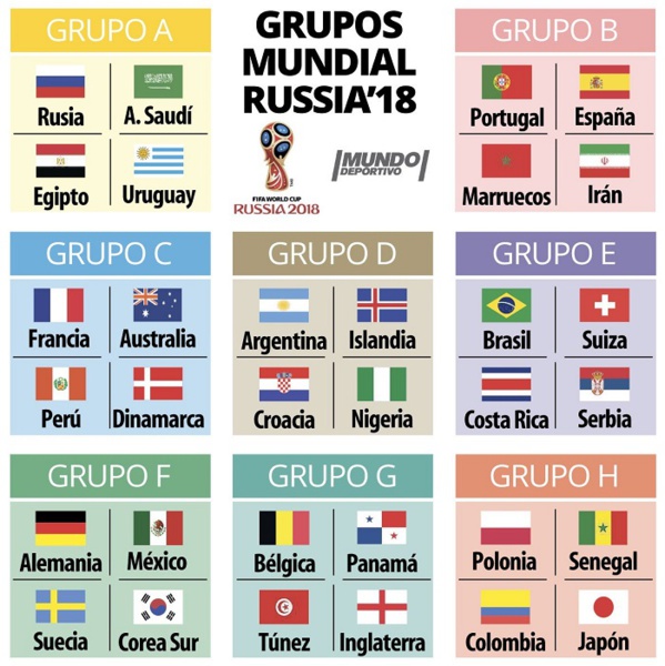 Mondial 2018: le tirage complet Mondial 2018: le tirage complet