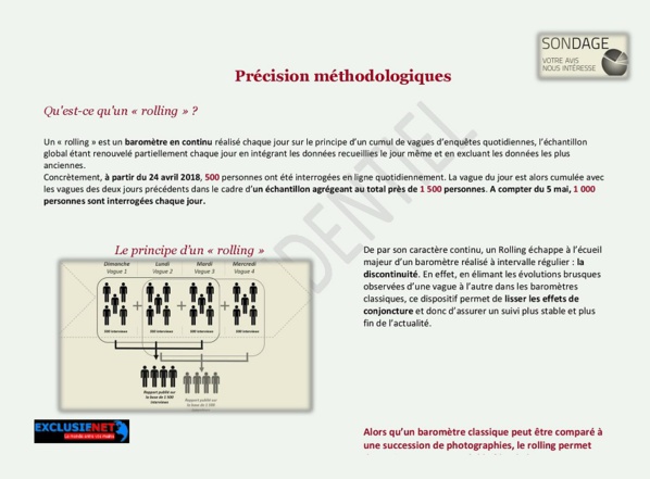 Documents Exclusifs: un sondage réalisé par un cabinet Malaisien renvoie Macky au Second tour avec... Documents Exclusifs: un sondage réalisé par un cabinet Malaisien renvoie Macky au Second tour avec...