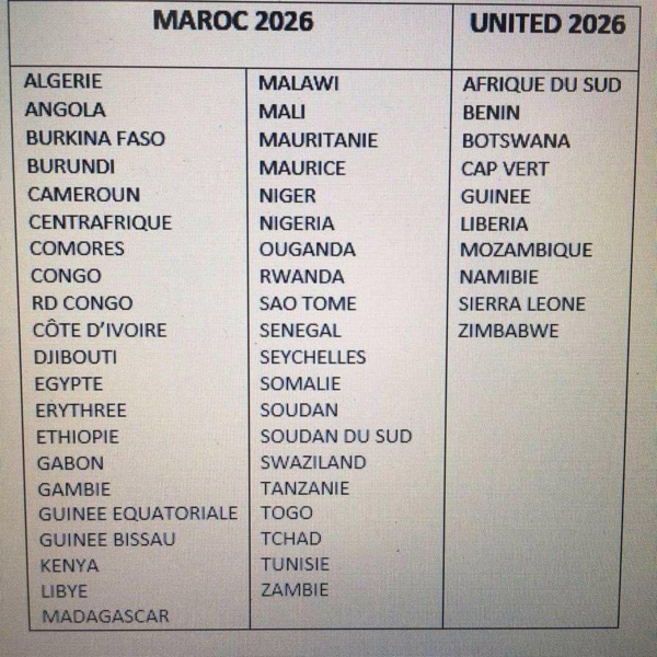 Mondial 2026: la Guinée,  parmi les  pays qui  ont trahi le continent Africain 