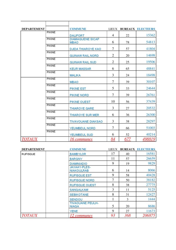 Présidentielle 2019: Voici la nouvelle carte électorale par région Présidentielle 2019: Voici la nouvelle carte électorale par région