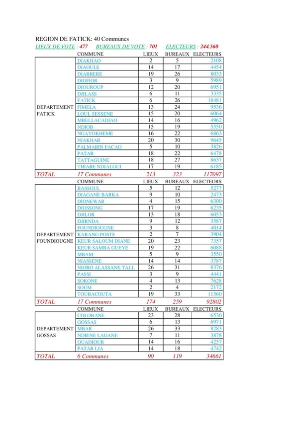 Présidentielle 2019: Voici la nouvelle carte électorale par région Présidentielle 2019: Voici la nouvelle carte électorale par région