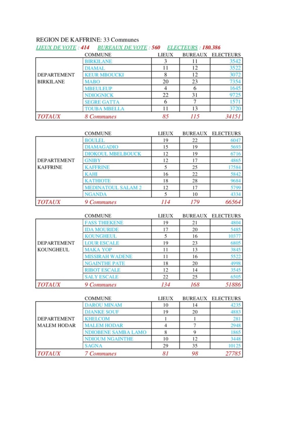 Présidentielle 2019: Voici la nouvelle carte électorale par région Présidentielle 2019: Voici la nouvelle carte électorale par région