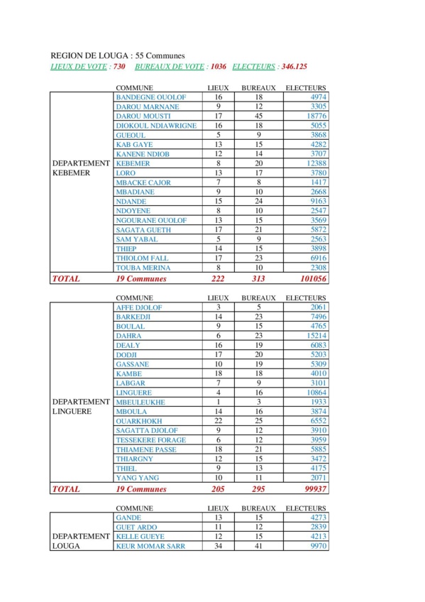 Présidentielle 2019: Voici la nouvelle carte électorale par région Présidentielle 2019: Voici la nouvelle carte électorale par région