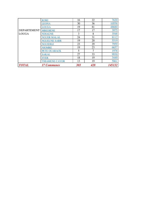 Présidentielle 2019: Voici la nouvelle carte électorale par région 