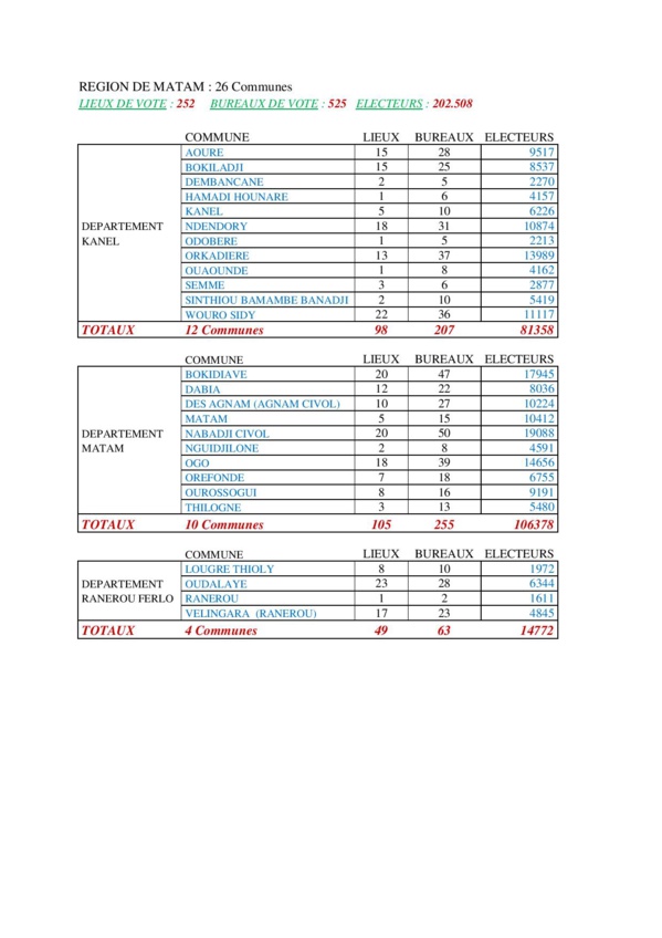 Présidentielle 2019: Voici la nouvelle carte électorale par région 