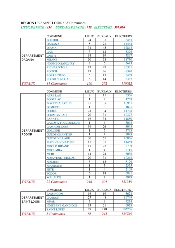 Présidentielle 2019: Voici la nouvelle carte électorale par région 