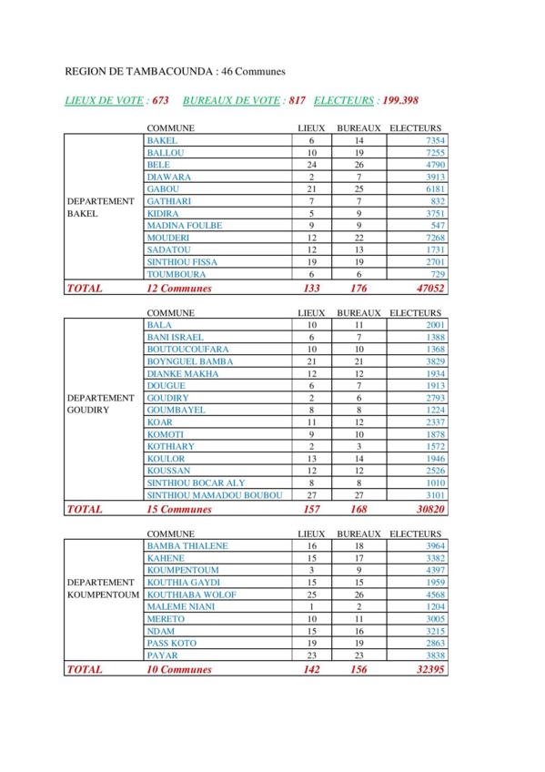 Présidentielle 2019: Voici la nouvelle carte électorale par région Présidentielle 2019: Voici la nouvelle carte électorale par région