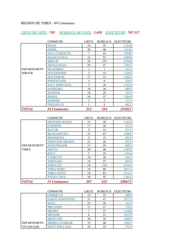 Présidentielle 2019: Voici la nouvelle carte électorale par région 