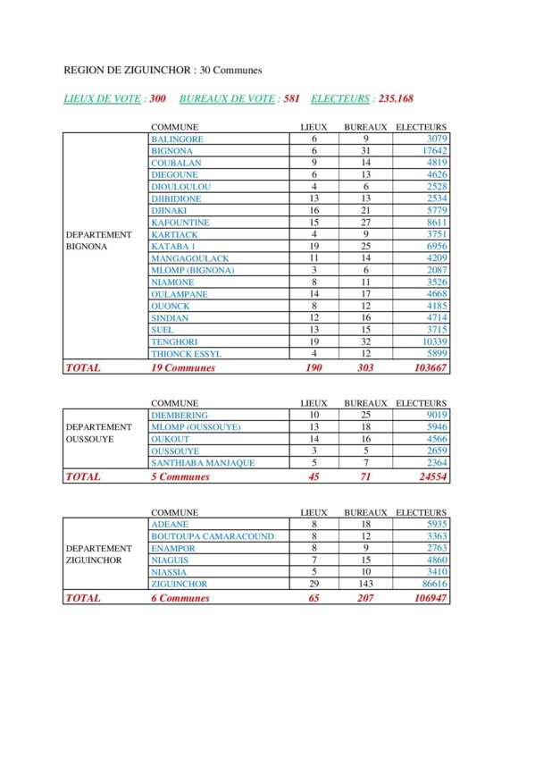 Présidentielle 2019: Voici la nouvelle carte électorale par région Présidentielle 2019: Voici la nouvelle carte électorale par région