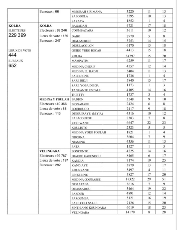 Election Présidentielle du 24 février: Voici la carte électorale Election Présidentielle du 24 février: Voici la carte électorale