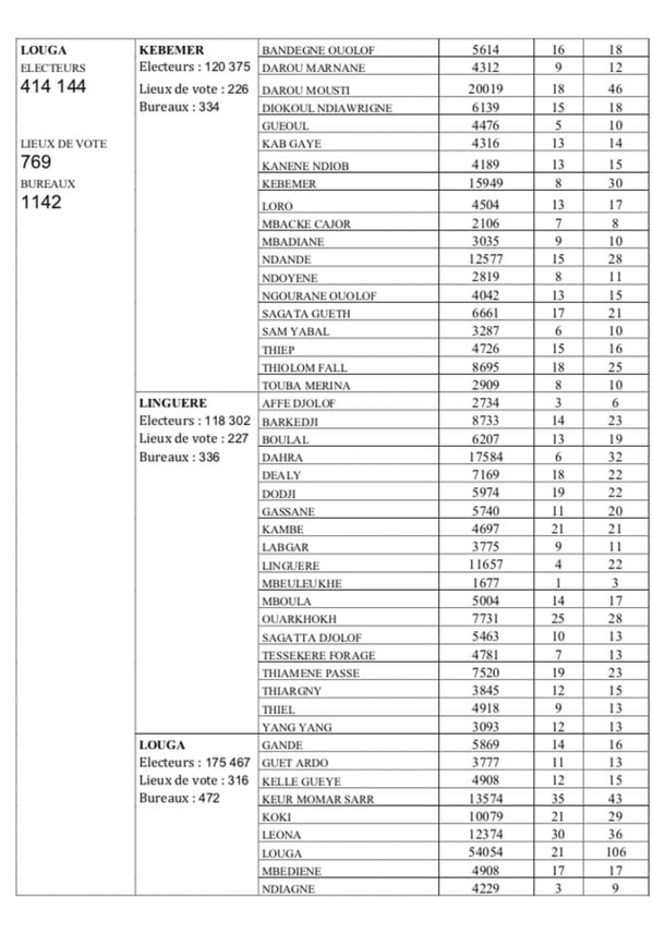 Election Présidentielle du 24 février: Voici la carte électorale Election Présidentielle du 24 février: Voici la carte électorale