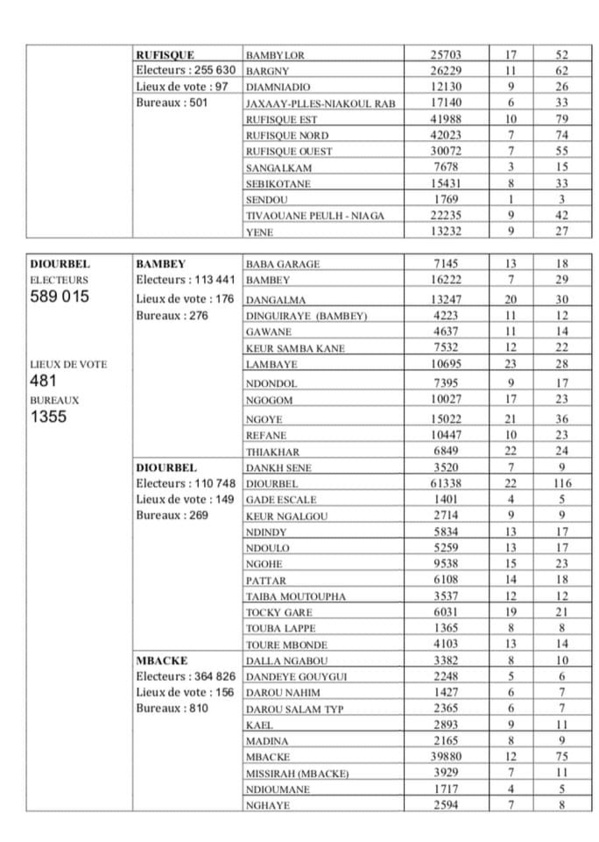 Election Présidentielle du 24 février: Voici la carte électorale Election Présidentielle du 24 février: Voici la carte électorale