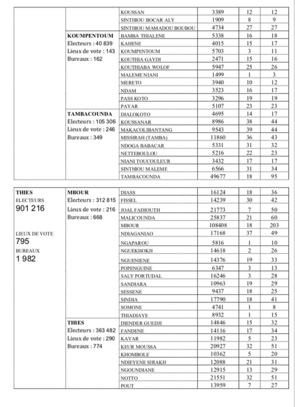 Election Présidentielle du 24 février: Voici la carte électorale Election Présidentielle du 24 février: Voici la carte électorale