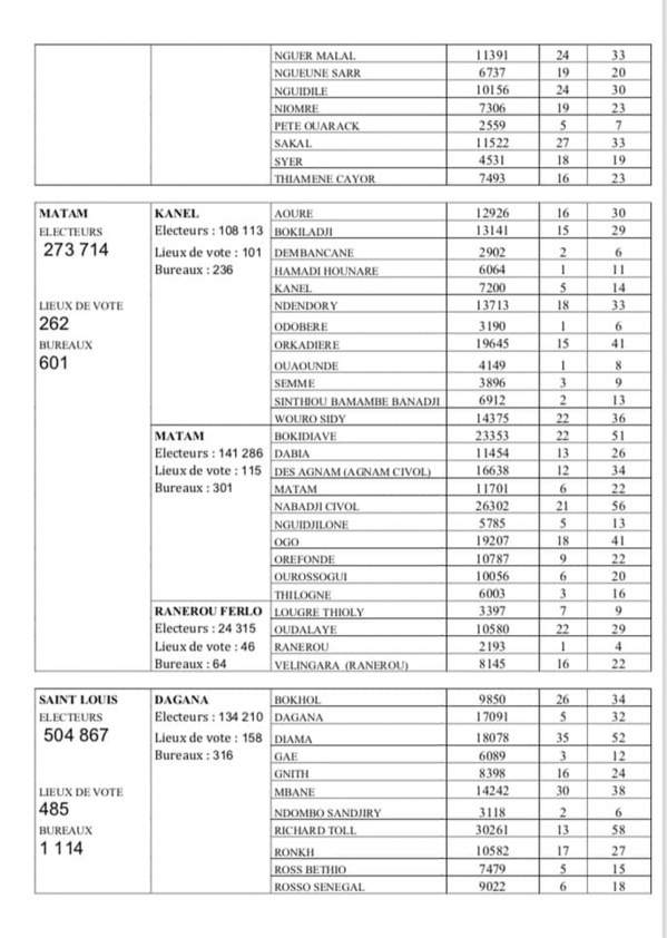 Election Présidentielle du 24 février: Voici la carte électorale Election Présidentielle du 24 février: Voici la carte électorale